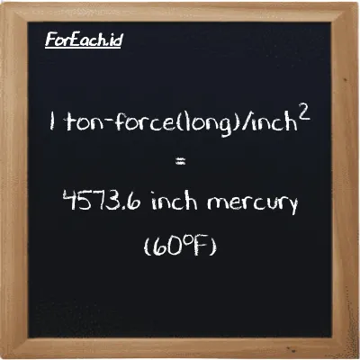 1 ton-force(long)/inch<sup>2</sup> is equivalent to 4573.6 inch mercury (60<sup>o</sup>F) (1 LT f/in<sup>2</sup> is equivalent to 4573.6 inHg)